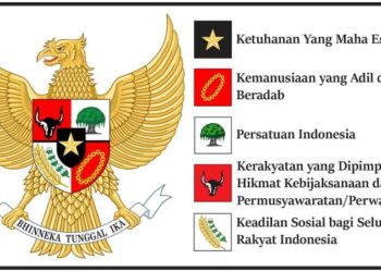 Akademisi : Islam dan Pancasila Miliki Hubungan Erat yang Saling Mengokohkan