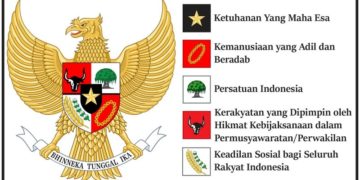 Akademisi : Islam dan Pancasila Miliki Hubungan Erat yang Saling Mengokohkan