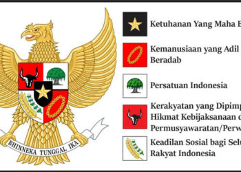 Akademisi : Islam dan Pancasila Miliki Hubungan Erat yang Saling Mengokohkan