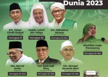 7 Tokoh Nahdlatul Ulama Masuk Daftar 500 Tokoh Muslim Berpengaruh di Dunia