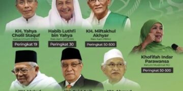 7 Tokoh Nahdlatul Ulama Masuk Daftar 500 Tokoh Muslim Berpengaruh di Dunia