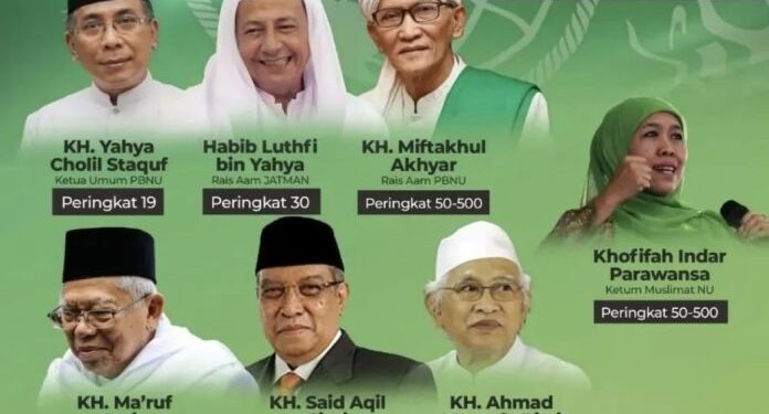 7 Tokoh Nahdlatul Ulama Masuk Daftar 500 Tokoh Muslim Berpengaruh di Dunia