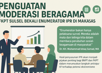 Penguatan Moderasi Beragama, FKPT Sulsel Bekali Enumerator IPR di Makassar