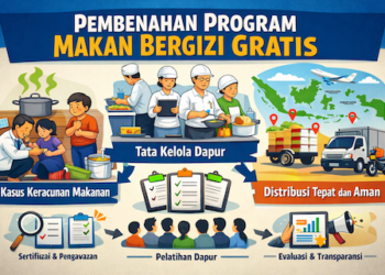 Makan Bergizi Gratis: Antara Masalah Lapangan dan Jalan Pembenahan Sistemik