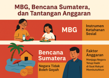 MBG, Bencana Sumatera, dan Tantangan Anggaran: Menjaga Negara Tetap Hadir di Saat Rakyat Membutuhkan