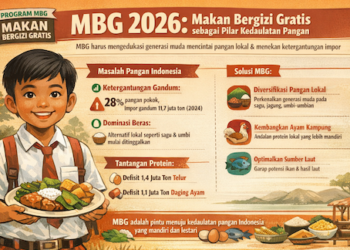 Refleksi MBG 2026: IPB Dorong Program Makan Gratis Jadi Mesin Diversifikasi Pangan Lokal