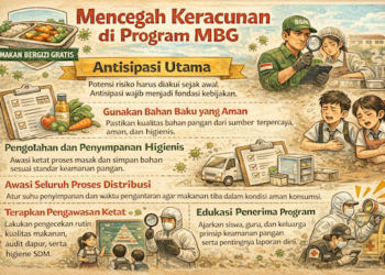 Dinamika Keracunan di Program MBG: Antisipasi, Cara Mencegah, dan Upaya Maksimal BGN