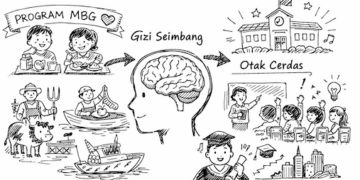 Gizi dan Otak Anak: Fondasi Pendidikan yang Selama Ini Terlupakan
