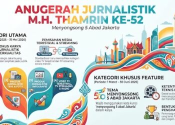 MHT Awards 2026 Pecahkan Rekor, 770 Karya Jurnalistik Bersaing Menyongsong 5 Abad Jakarta