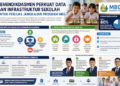 Kemendikdasmen Perkuat Data dan Infrastruktur Sekolah untuk Perluas Jangkauan Program MBG