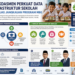 Kemendikdasmen Perkuat Data dan Infrastruktur Sekolah untuk Perluas Jangkauan Program MBG