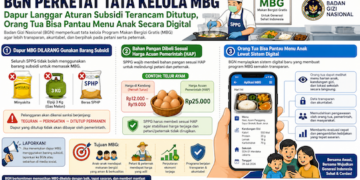 BGN Benahi MBG dari Hulu ke Hilir: Larang Barang Subsidi hingga Siapkan Sistem Digital