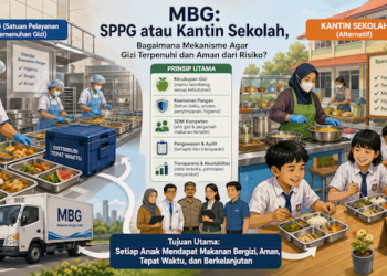 MBG: SPPG atau Kantin Sekolah, Bagaimana Mekanisme Agar Gizi Terpenuhi dan Aman dari Risiko