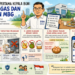 Membaca Gebrakan Pertama Kepala BGN: Langkah Tegas dan Masa Depan MBG